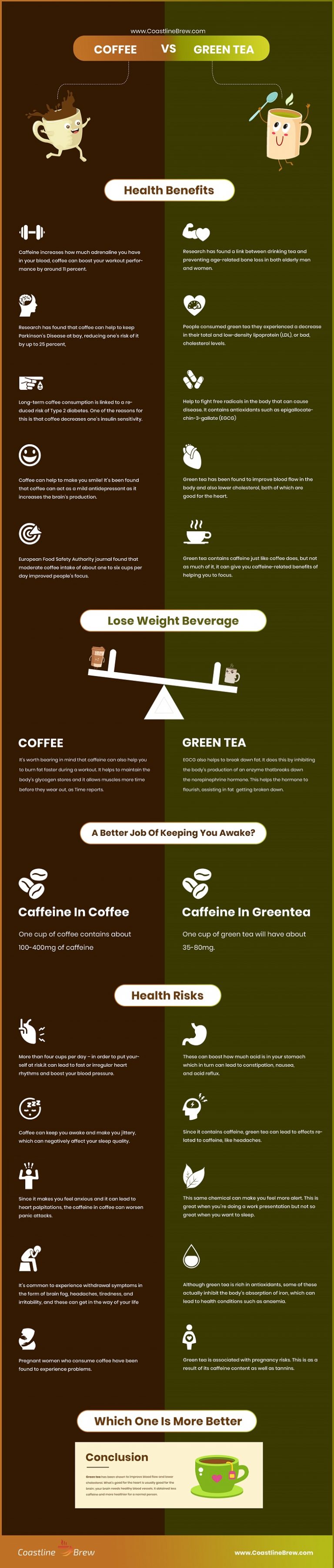 Green Tea Vs Coffee Is One Really Better Than The Other?